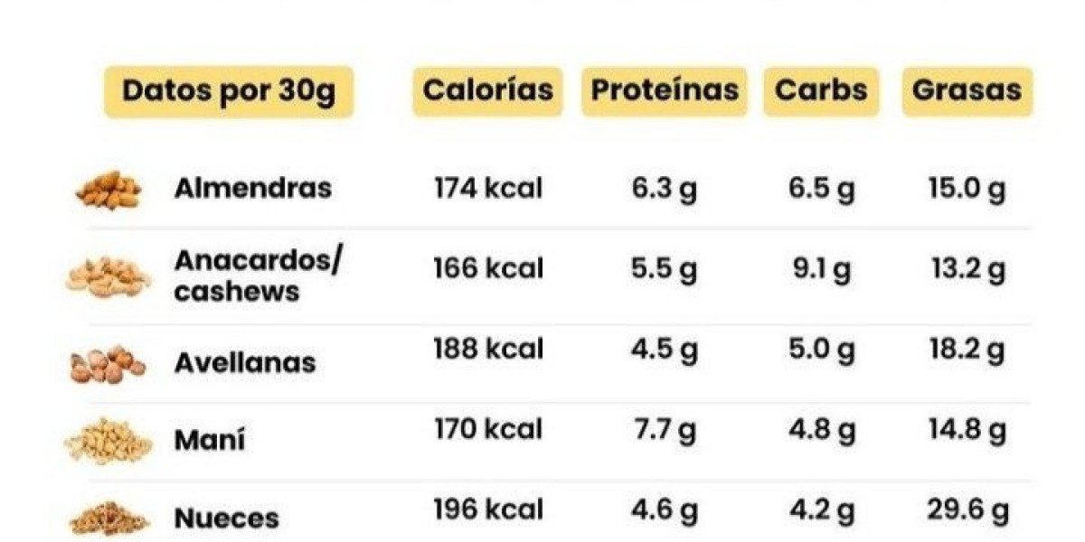 PROFECO: Estas son las mejores marcas de gelatina, contienen más proteína