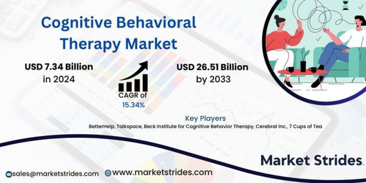 Cognitive Behavioral Therapy Market Industry Report 2025-2033: Future Trends and Growth Analysis