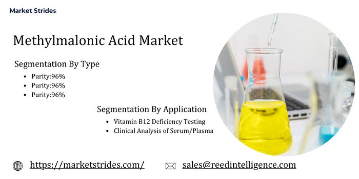 Methylmalonic Acid Market Forecast, 2025-2033