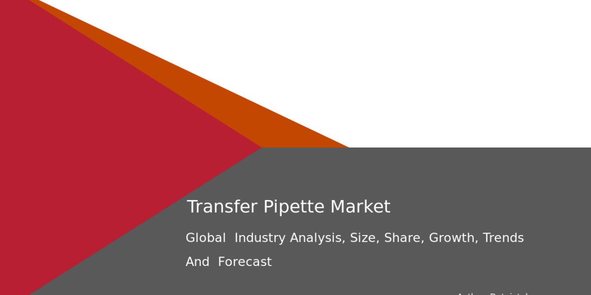 Transfer Pipette Market Analysis, Trends, and Industry Share 2032