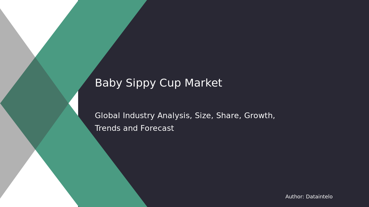 Baby Sippy Cup Market Research Report 2032