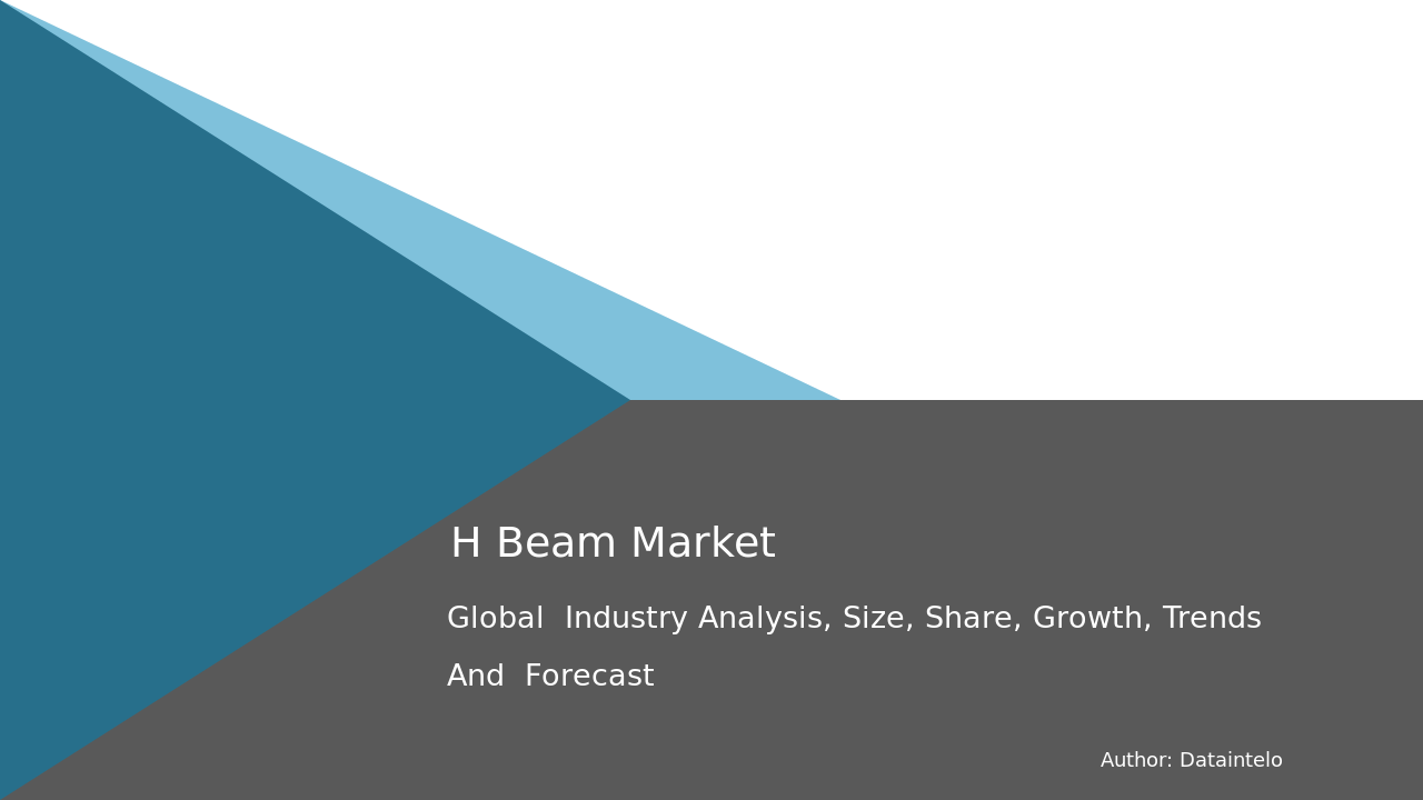 H Beam Market Report | Global Forecast From 2025 To 2033