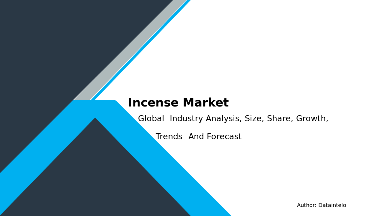 Incense Market Report | Global Forecast From 2025 To 2033